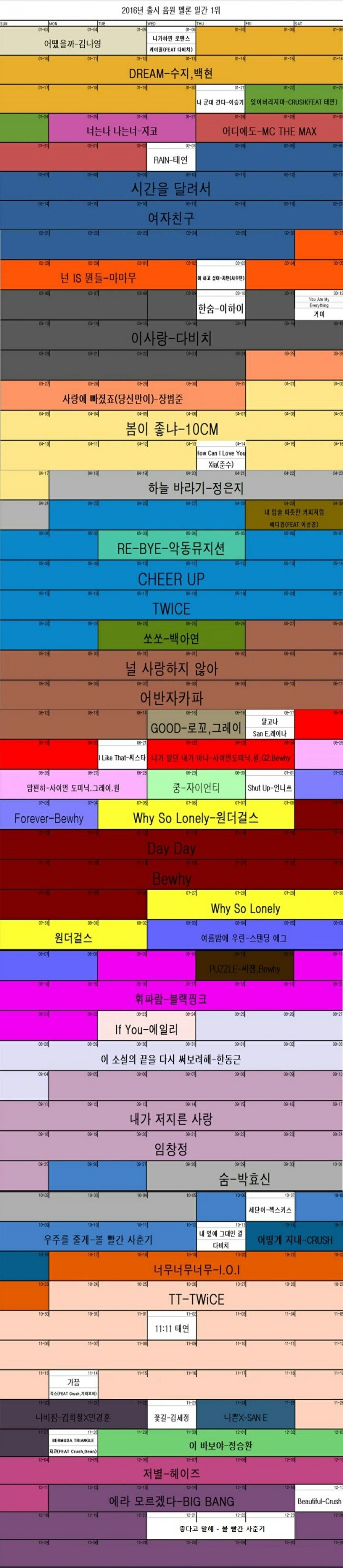 레드벨벳 음원의 단점 | 인스티즈
