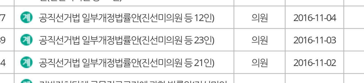 18세 투표권에 다소 묻히고 있지만 그만큼이나 중요한 것 같은 선거법 개정안 (feat. 장애인차별금지법) | 인스티즈