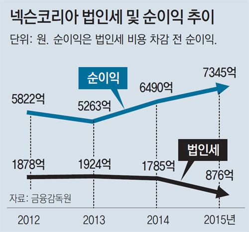 현재 대한민국이 뒤바뀌는 계기가 된 정운호 게이트부터 박근혜 탄핵까지의 연결고리 | 인스티즈