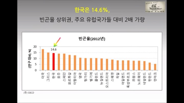 대한민국의 현주소를 통계로 요약.jpg | 인스티즈