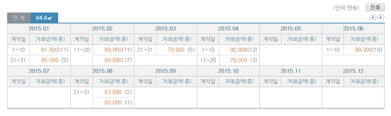 청담동 집값 | 인스티즈