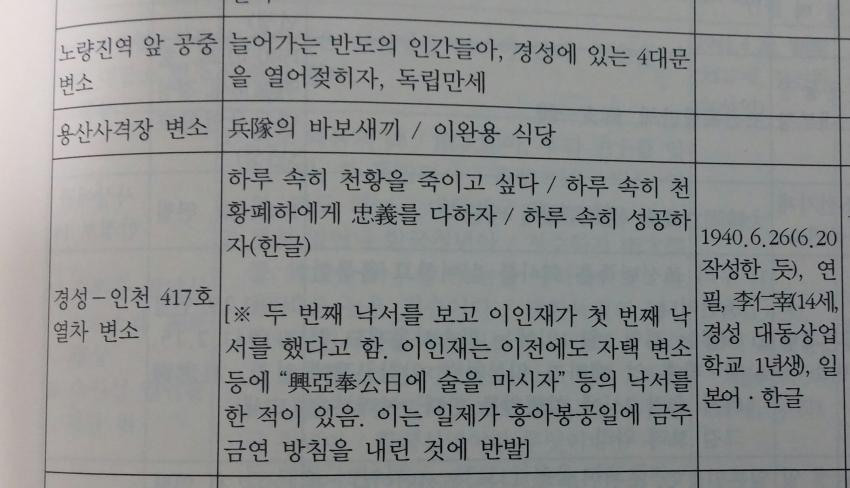 일제강점기 시절 조상님들이 변소에 쓴 낙서들.jpg | 인스티즈