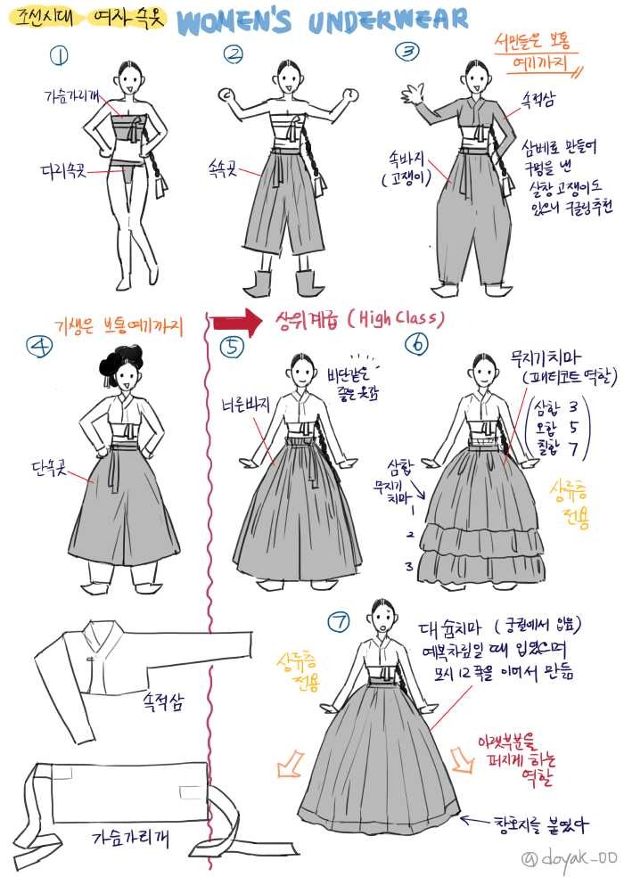 조선시대 처자들의 한복과 속옷 클라스 | 인스티즈