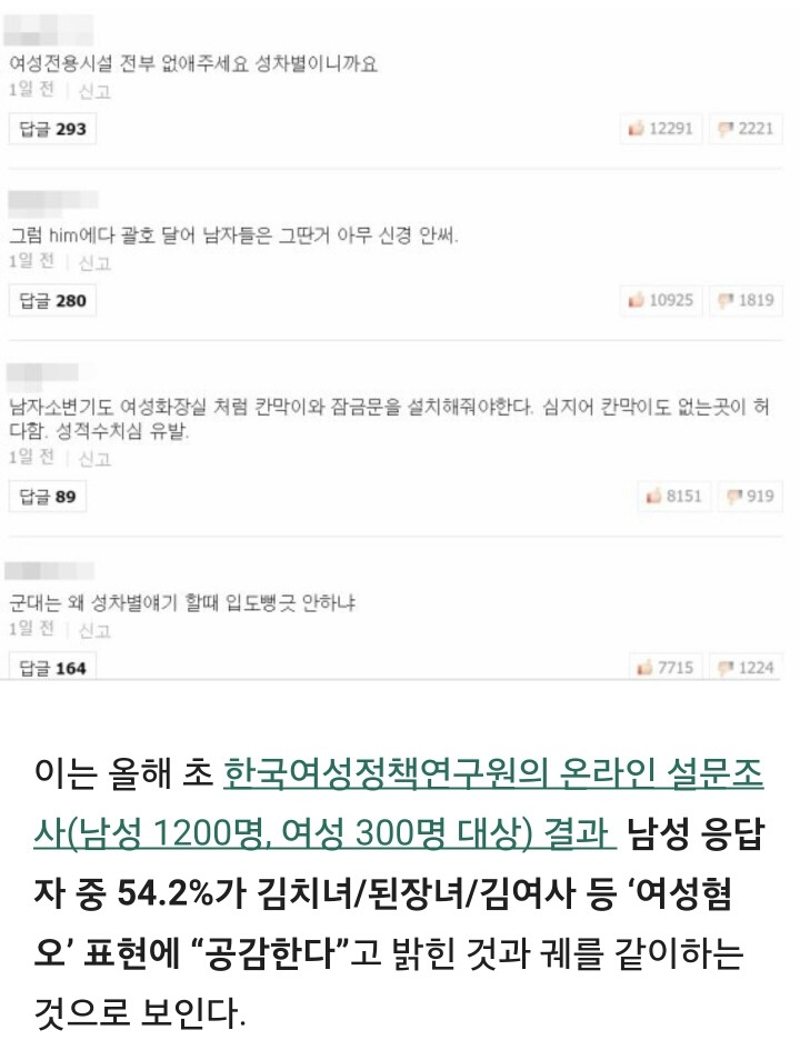 기사에 한심한 댓글을 단 것은 대부분 20대 남자들이다.twt | 인스티즈
