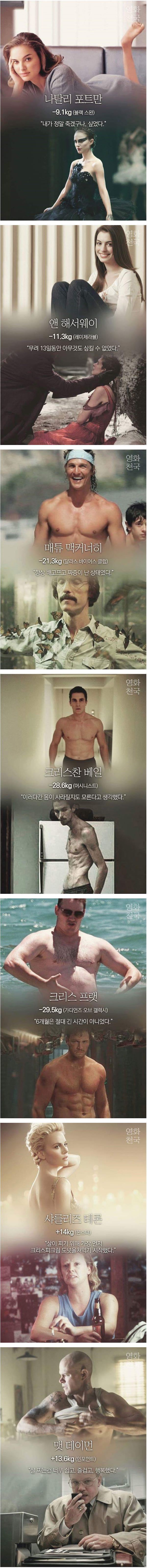 체중조절하는 배우들의 심경 | 인스티즈