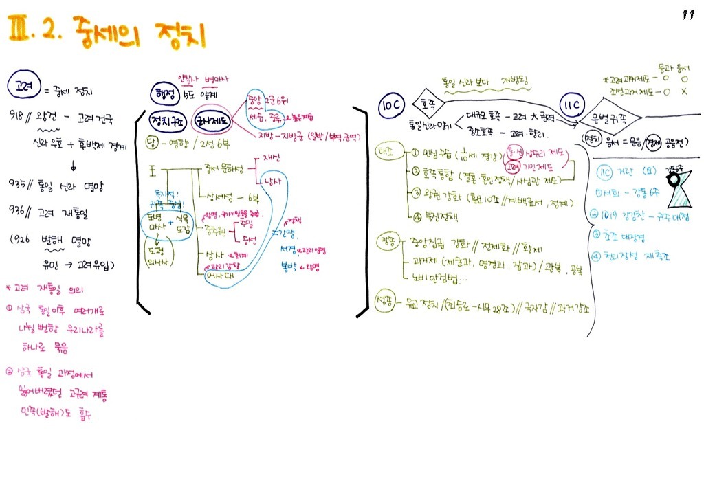 한국인이면 기본 암기 | 인스티즈