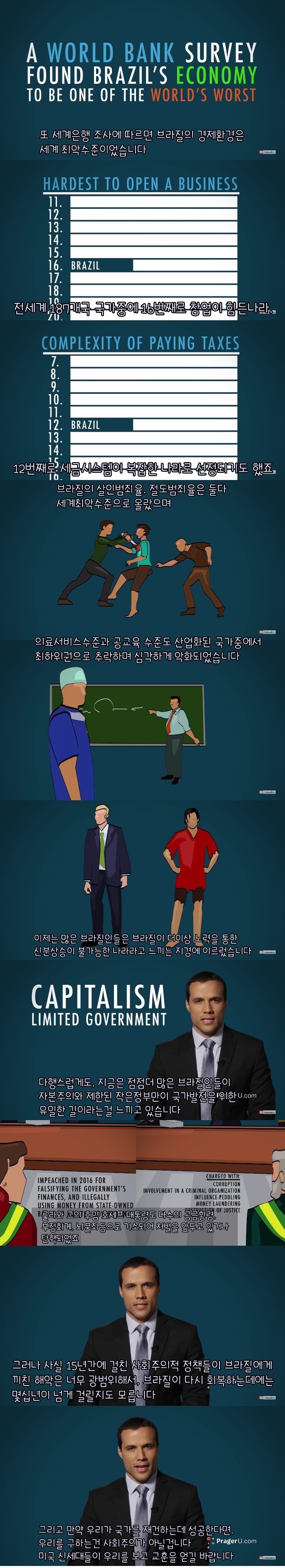 브라질 기자가 쉽게 설명해주는 경제 | 인스티즈