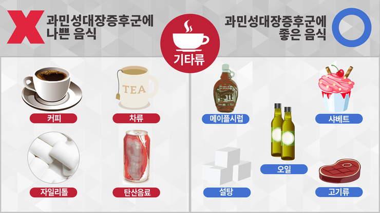 배가 자주 아프고 설사를 많이 하시는 분들께 좋은 정보.jpg | 인스티즈