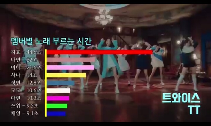 걸그룹 멤버별 노래분량 | 인스티즈