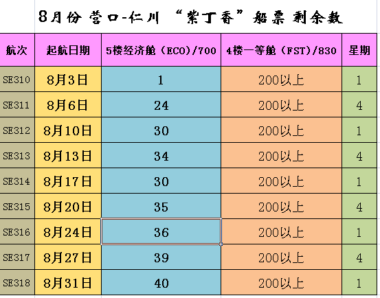 신성국제여행사 이미지