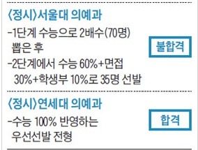 전국 수십만 수험생들 사이에서 " 1등 " 해도 합격 쉽게 장담 못하는 곳 | 인스티즈