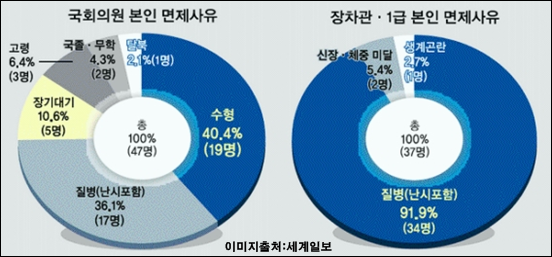 대한민국 60만 장정들의 건강을 책임지는 군 병원.jpg | 인스티즈