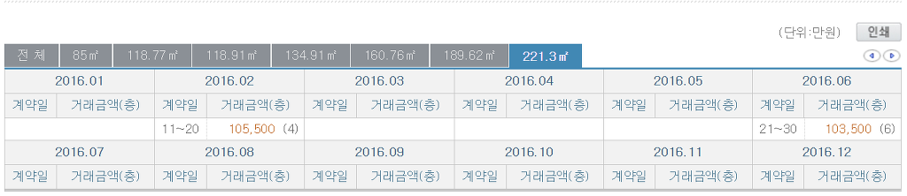 16년 대구에서 10억넘게 팔린 아파트들 | 인스티즈