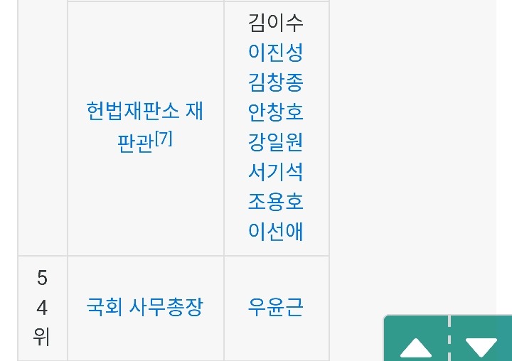 대한민국 의전 서열 .jpg | 인스티즈