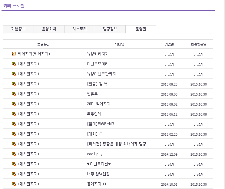 Daum 대형카페 中 최고의 운영진은? | 인스티즈