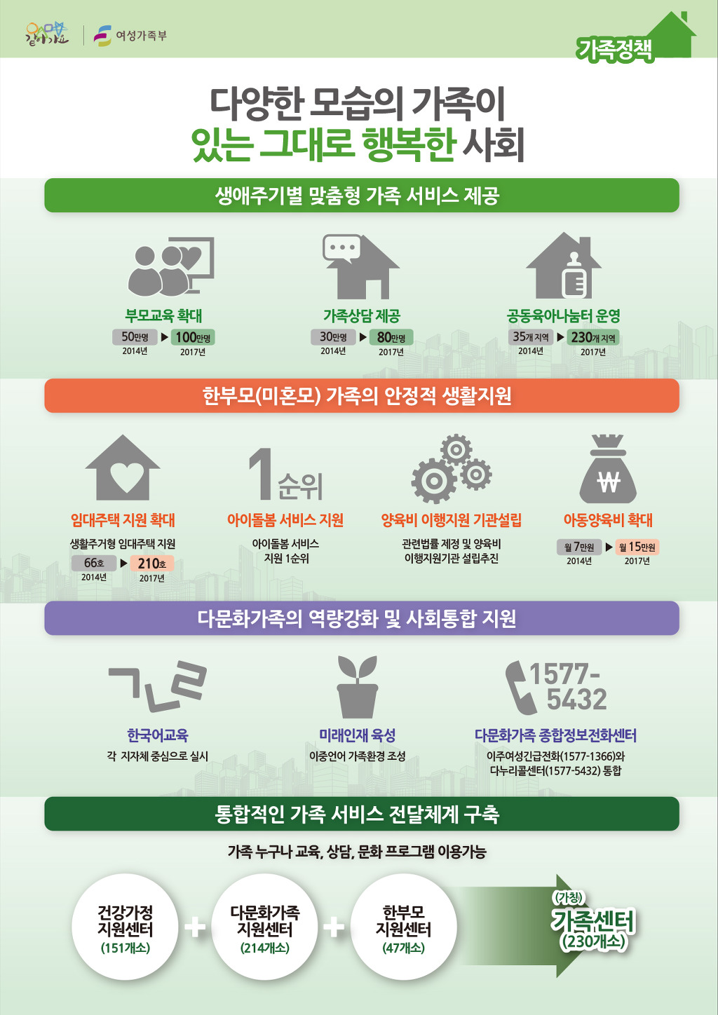 여성가족부 대체 뭐했어?? 어? (걍 지나치지말고 꼭읽어줘) | 인스티즈