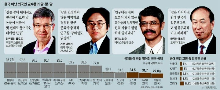 외국 교수들이 한국에서 떠나는 이유 | 인스티즈