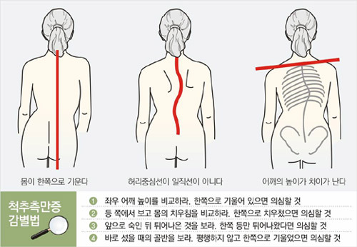 현대인이 많이 앓고 있는 질병중의 하나 | 인스티즈