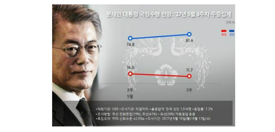 [여론] "문대통령 1주일, 가장 인상적 장면은?" | 인스티즈