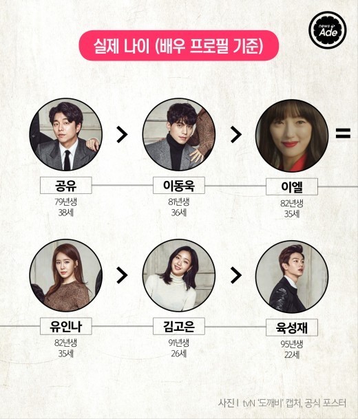 도깨비 서열 정리.jpg | 인스티즈
