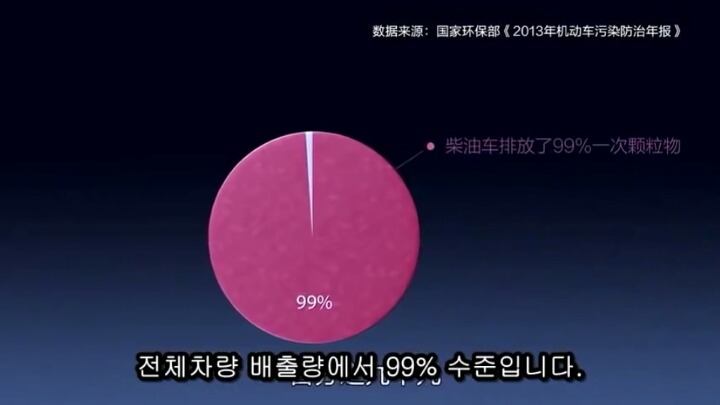 중국발 미세먼지의 근본적 원인 알면 빡침 | 인스티즈