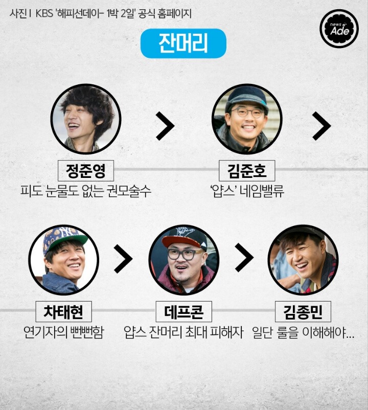 1박2일 5인방의 서열을 정리해 보았다.jpg | 인스티즈