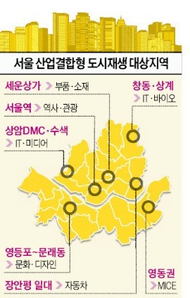 도시광고산업 이미지