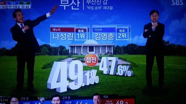 SBS 지역별 출구조사 | 인스티즈