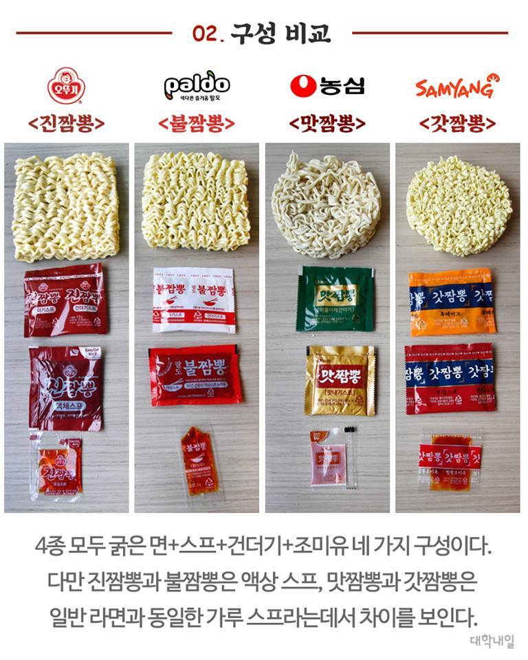 이정도면 4대 짬뽕라면 논문.jpg | 인스티즈