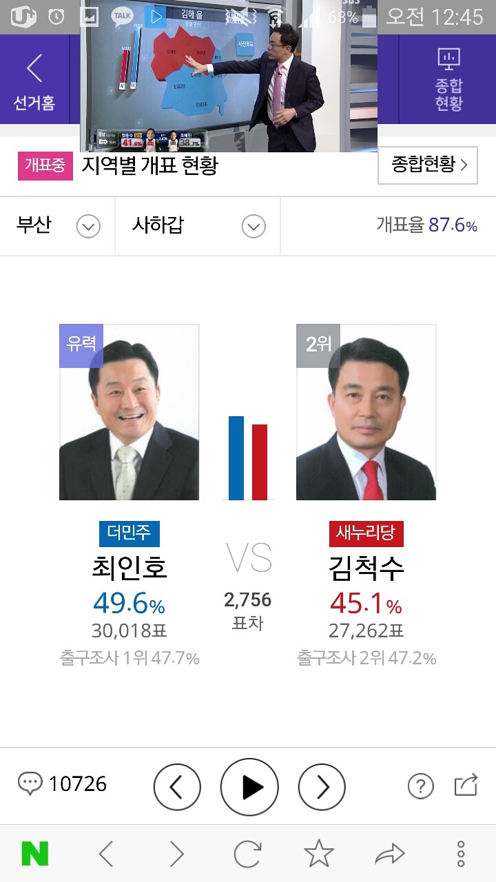부산 사하갑 더민주 최인호 유력 | 인스티즈