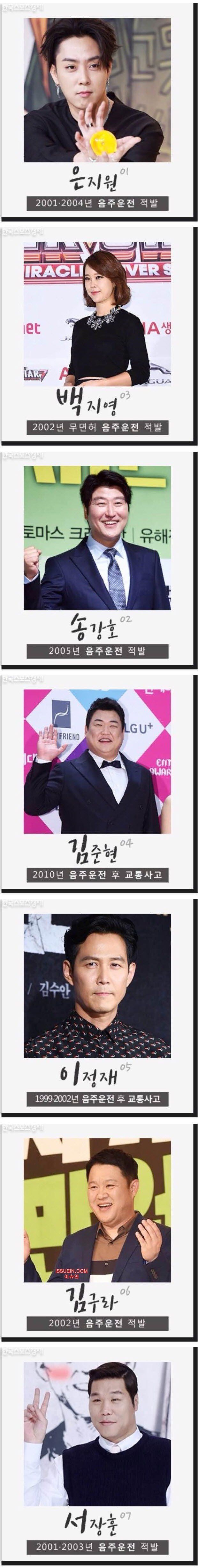음주운전하고 여전히 인기 좋은 연예인들 | 인스티즈