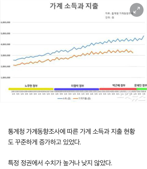 [팩트체크] 문재인이 9년살림을 거덜냈다는 洪 발언 | 인스티즈