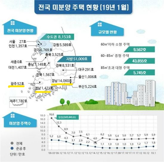 선 이미지