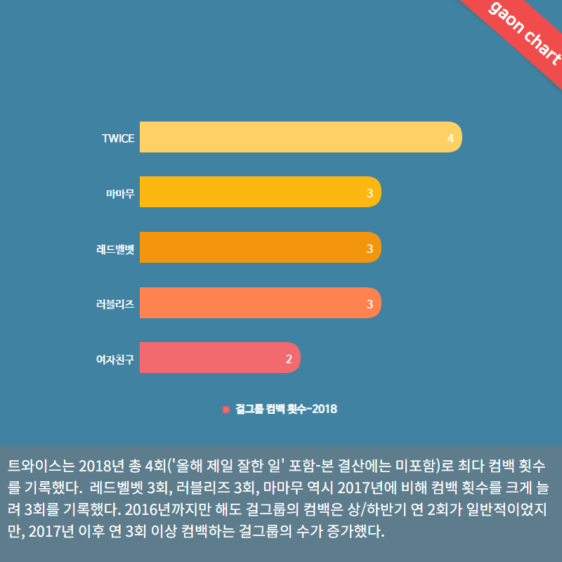  2018년 걸그룹 결산 | 인스티즈
