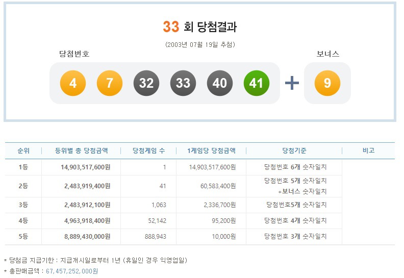 복권 이미지