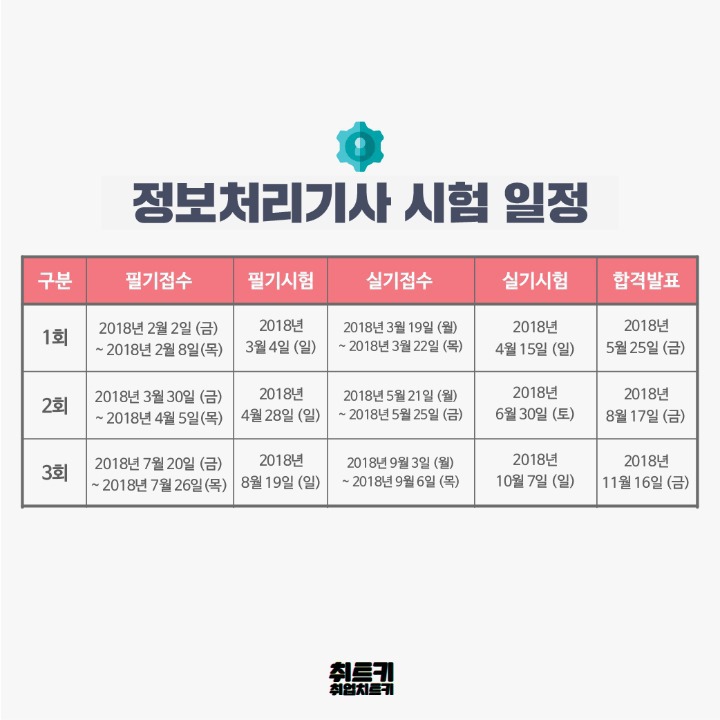 2018년 주요 자격증 시험 일정 정리 | 인스티즈