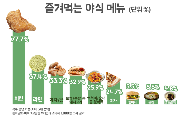 피슬람들 부들부들하는 통계 | 인스티즈