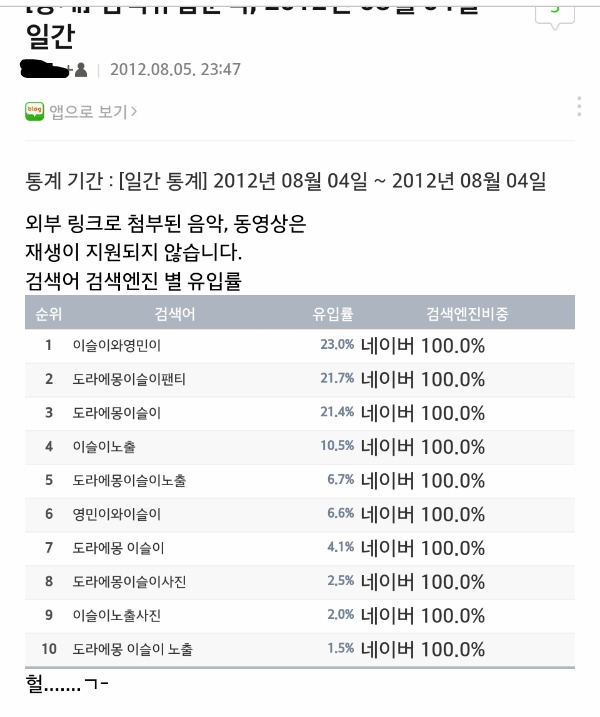 예전에 네이버에 도라에몽 치면 나왔던 것.jpg (사진주의) | 인스티즈