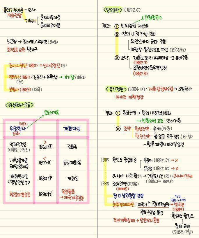 간단하게 정리된 한국사 | 인스티즈