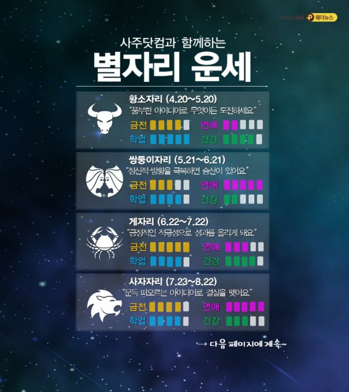 10.8.월.오늘의 날씨 | 인스티즈