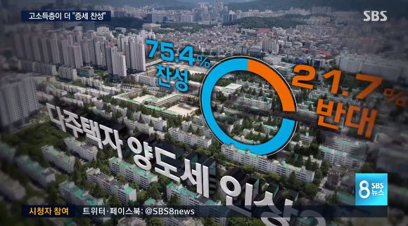 나라가 정상으로 돌아가고 있는 현상 | 인스티즈