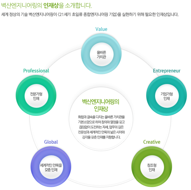 정우종합기술 이미지