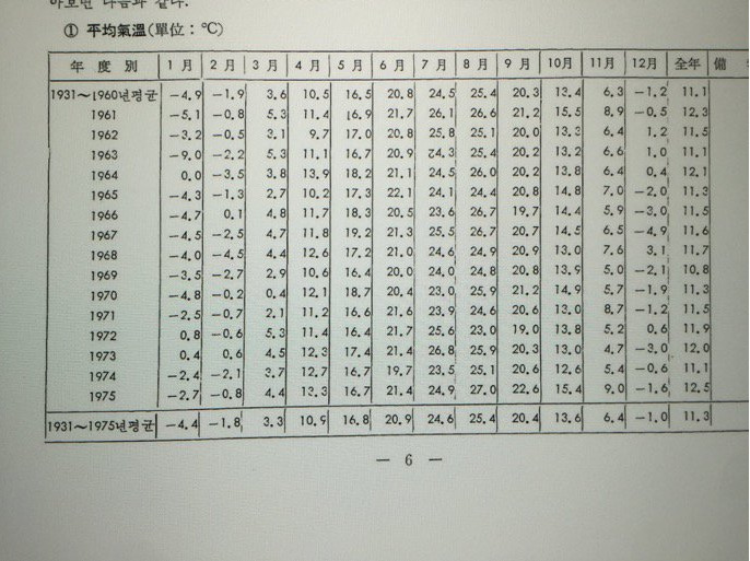 1930년 이미지