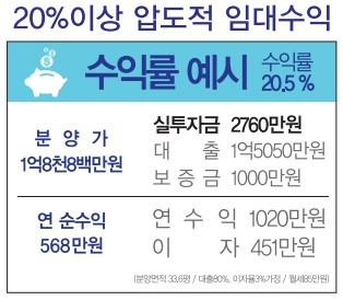 신세계산업 이미지