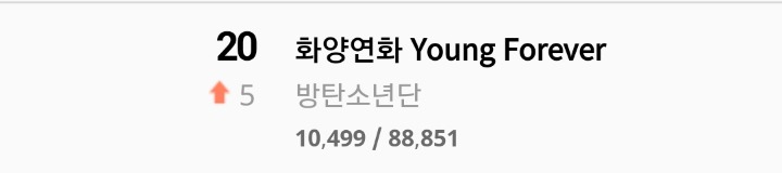 방탄소년단 8월 음반판매량 | 인스티즈