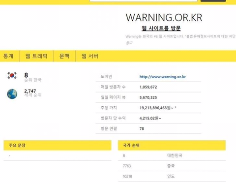 추정 가치 약200억 웹 사이트 | 인스티즈