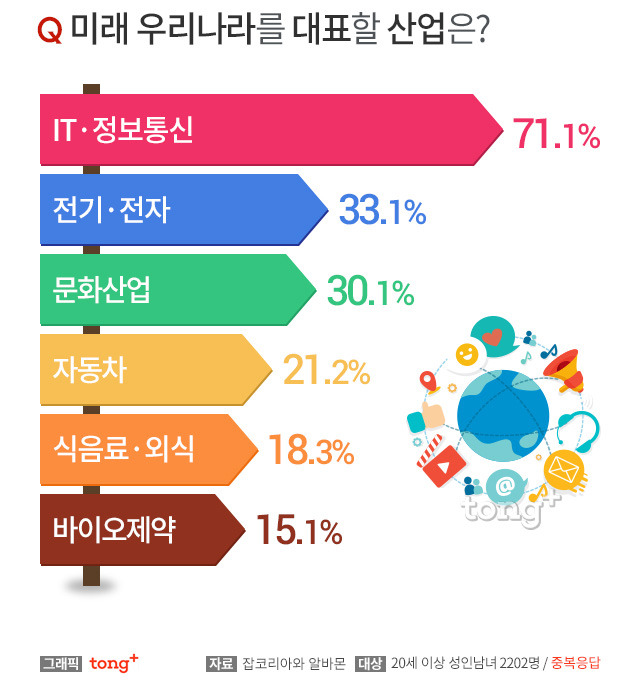 대한민국을 대표하는 기업 | 인스티즈