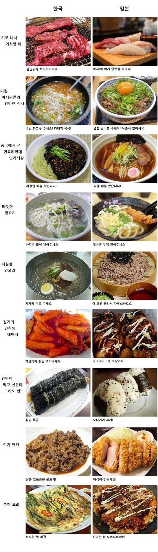 한국와 일본의 소울푸드 | 인스티즈