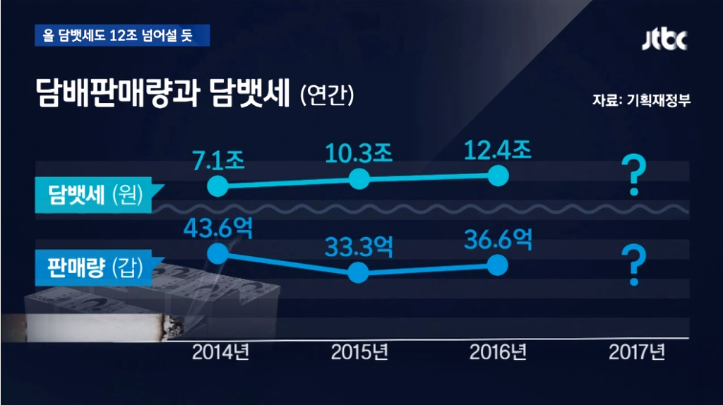??? : 흡연자님들 ㄳㄳ | 인스티즈