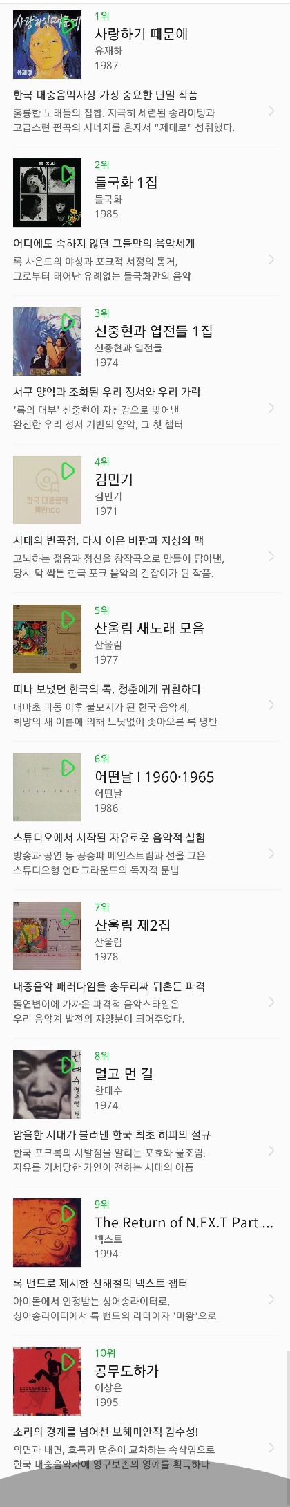 2018 한국 대중음악 명반 100 | 인스티즈